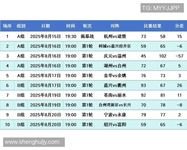 杭州足球队在邀请赛中以100分稳居积分榜首位引发热议